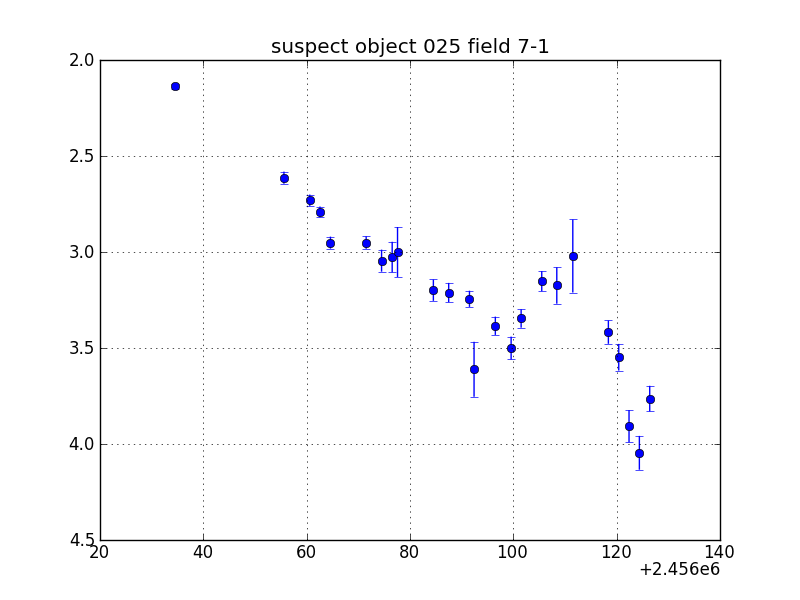 no plot available, curve is too noisy